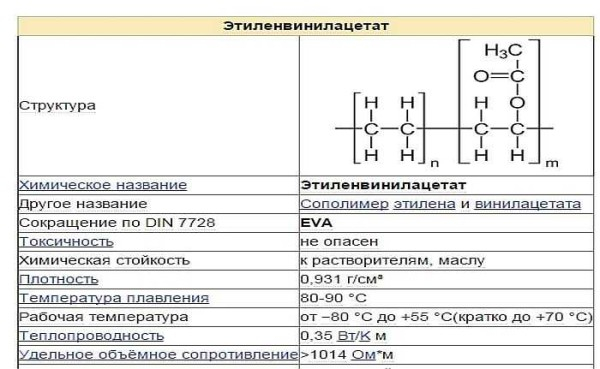 Мягкое модульное покрытие для детских (мягкий пол)