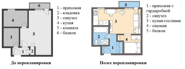 Виды перепланировки квартир, идеи, примеры