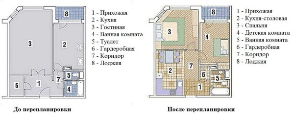 Виды перепланировки квартир, идеи, примеры