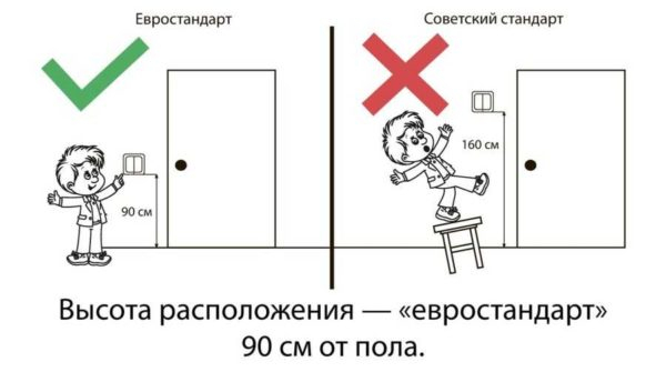 Высота установки выключателей и розеток