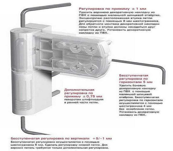 Входные двери ПВХ (металлопластиковые) в частный дом