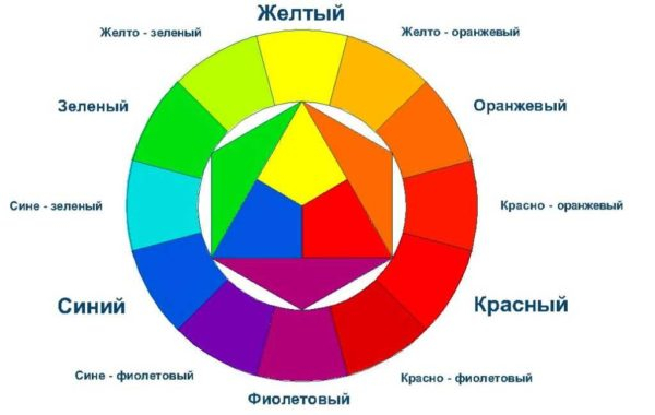 Цветовые сочетания в интерьере