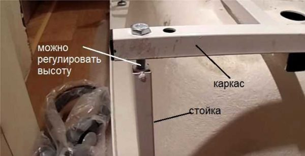 Как установить акриловую ванну
