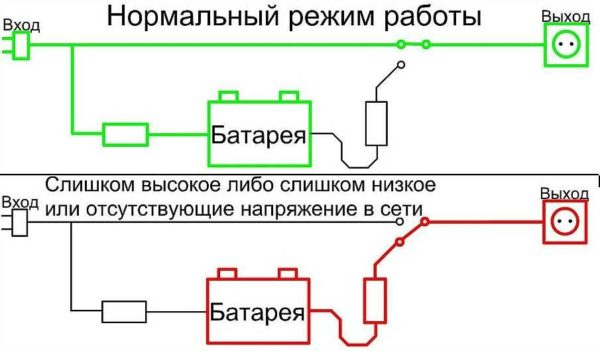 Нужен ли ИБП для газового котла какие бывают и как выбрать