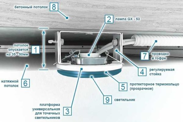Как выбрать точечные потолочные светильники