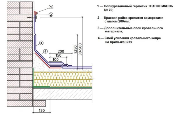 Мягкая кровля из рулонных материалов (без наплавления)