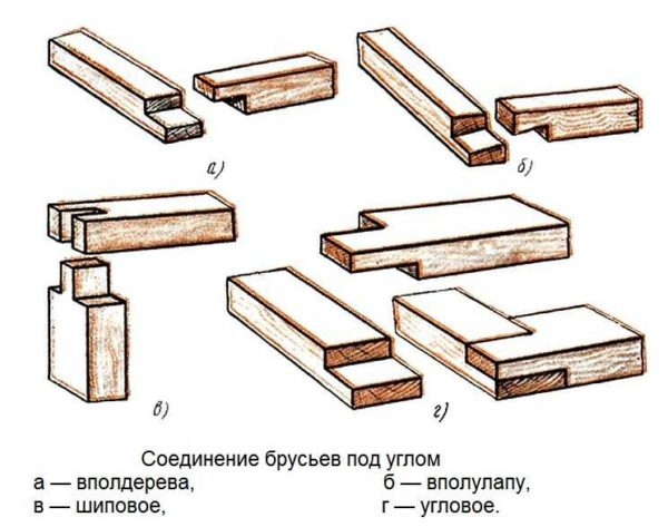 Как сделать полки и стеллажи в гараже