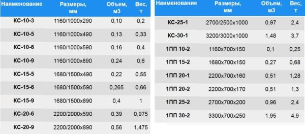 Как сделать септик из железобетонных колец