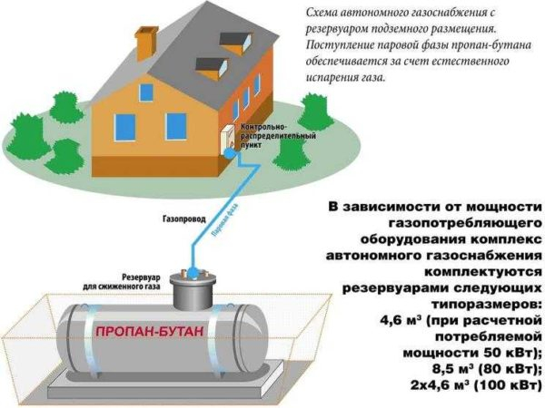 Как рассчитать потребление газа на отопление дома