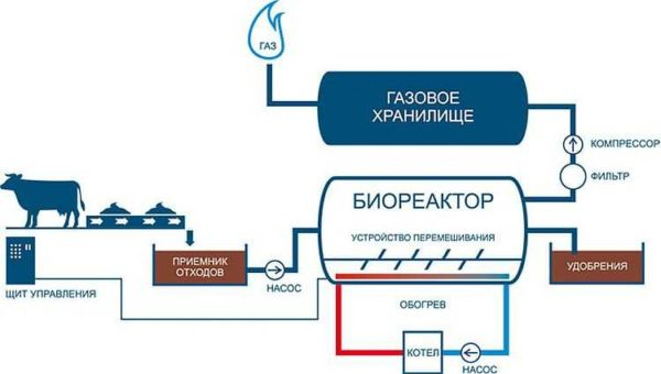Альтернативная энергия для частного дома