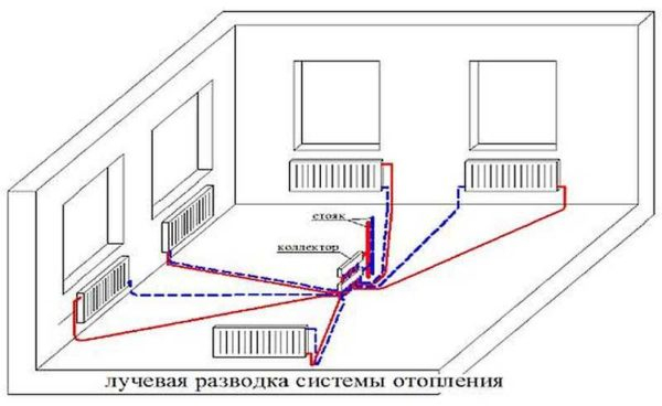 Плинтусное отопление — стоит делать или нет?
