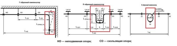 Полипропилен армированный стекловолокном или алюминиевой фольгой, что лучше