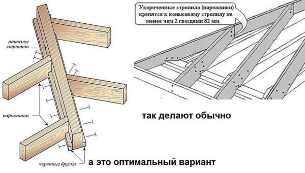 Как сделать 4-х скатную крышу: устройство, узлы