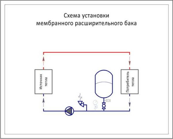 Расширительный бачок для систем отопления