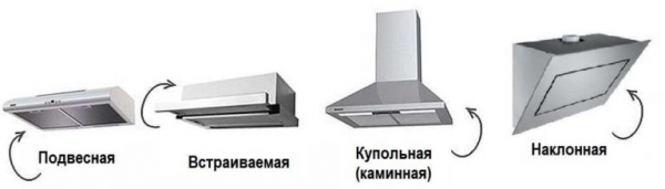 Выбираем кухонную вытяжку