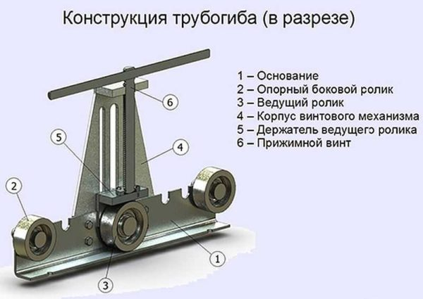 Как сделать профилегиб своими руками