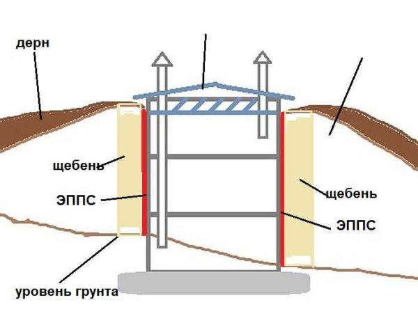 Делаем погреб из железобетонных колец