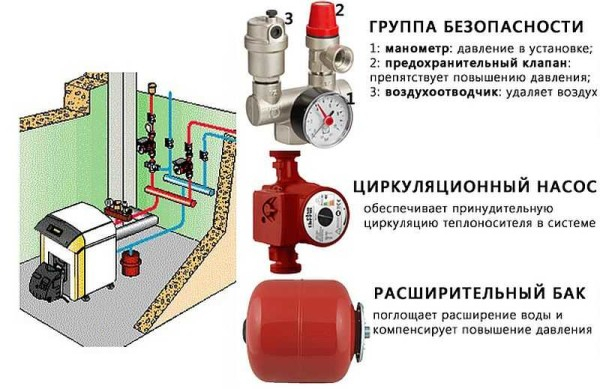 Отопление закрытого типа в частном доме