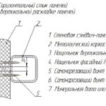 Как построить гараж из сэндвич-панелей