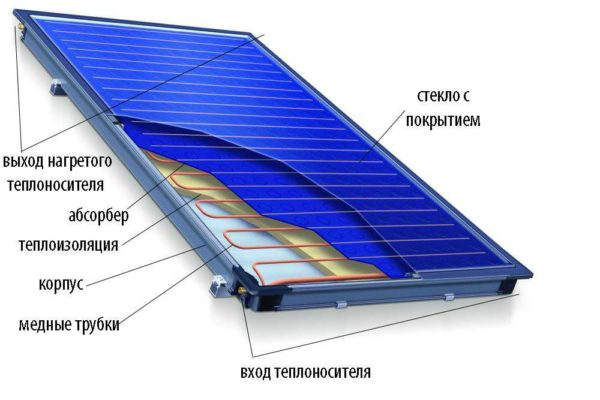 Альтернативная энергия для частного дома