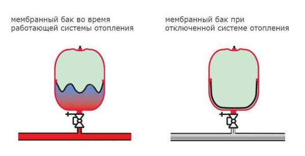 Отопление закрытого типа в частном доме