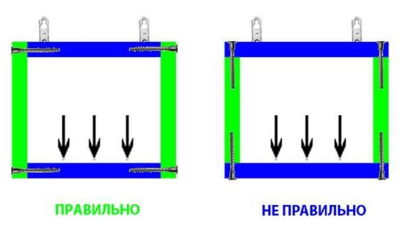 Инструкция по сборке кухни