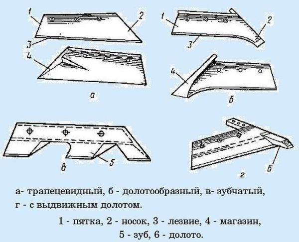 Как сделать плуг