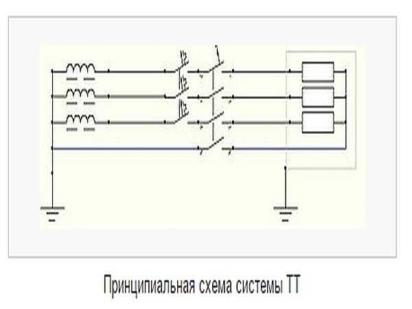 Как сделать заземление в частном доме, на даче