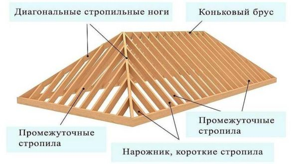 Как сделать 4-х скатную крышу: устройство, узлы