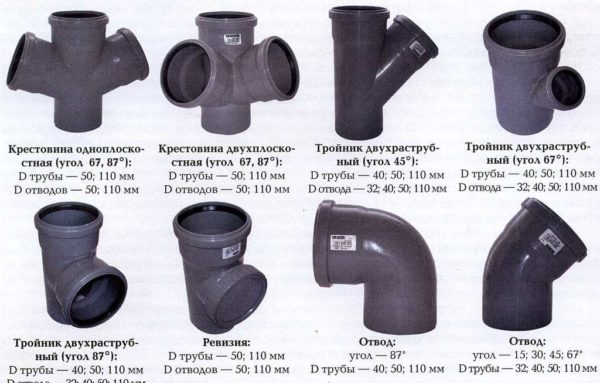 Канализационные пластиковые трубы: диаметры, цены