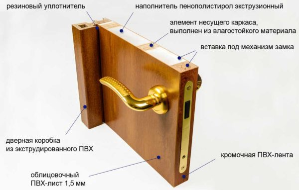 Двери для влажных помещений: в санузел (ванную и туалет)