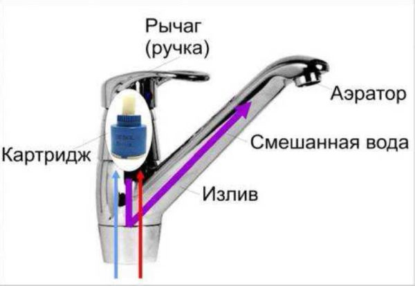 Выбираем смеситель в ванную