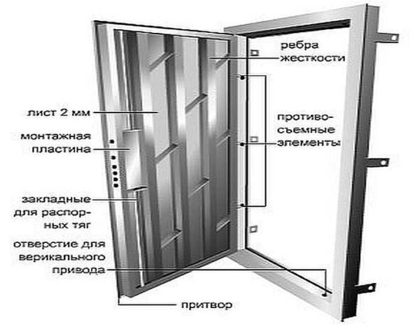 Как сварить дверь из металла