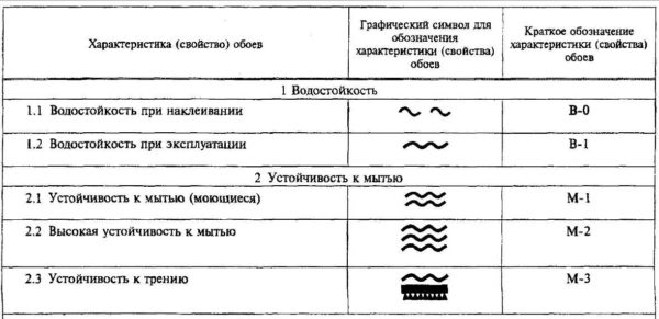 Какие обои бывают, где их лучше использовать