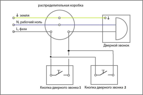 Подключение электрозвонка в квартире, доме