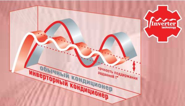 Выбор кондиционера в квартиру, дом
