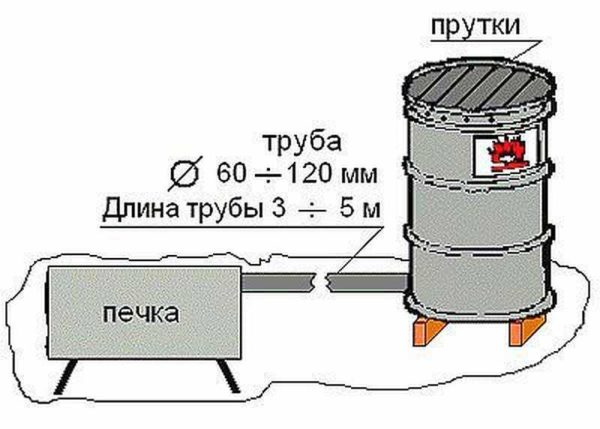 Как сделать генератор дыма для коптильни