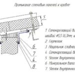 Как построить гараж из сэндвич-панелей