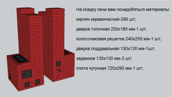 Как сделать печку для гаража