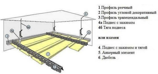 Подвесной потолок из алюминиевых реек