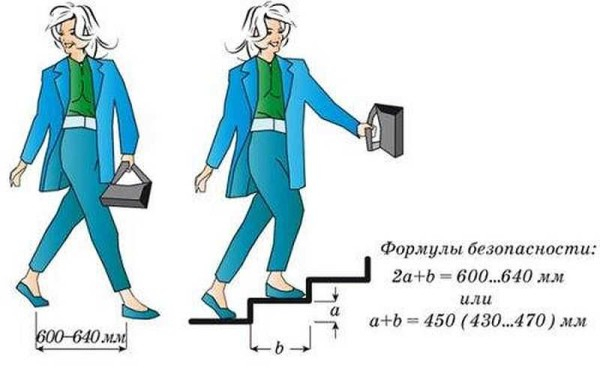 Как сделать лестницу на 2 этаж