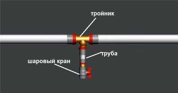 Отопление закрытого типа в частном доме