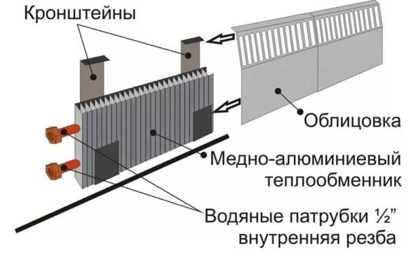 Плинтусное отопление — стоит делать или нет?
