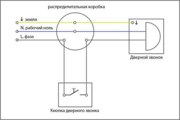 Подключение электрозвонка в квартире, доме