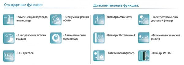 Выбор кондиционера в квартиру, дом