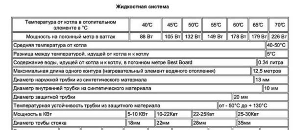 Плинтусное отопление — стоит делать или нет?