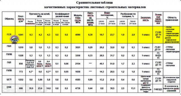 ОСБ (OSB) плита: стандартные размеры, технические характеристики
