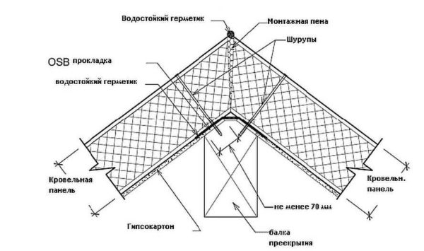 Как построить дом из SIP-панелей своими руками