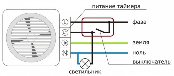 Как выбрать вентилятор в ванну
