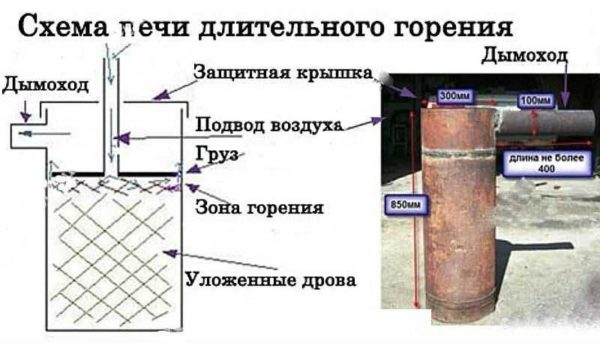 Как сделать печку для гаража
